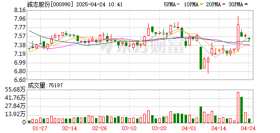 粤有钱 诚志股份：公司超高分子量聚乙烯项目的建设正在稳步推进中