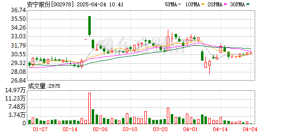 博盈配资 安宁股份：公司钛材项目正在建设过程中