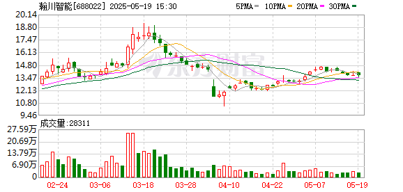 百进配资 信披不及时 瀚川智能控股股东、实控人收警示函及纪律处分决定书