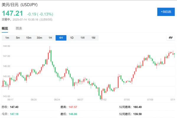 顺市配资 日本选举带来不确定性，交易员转向做空日元